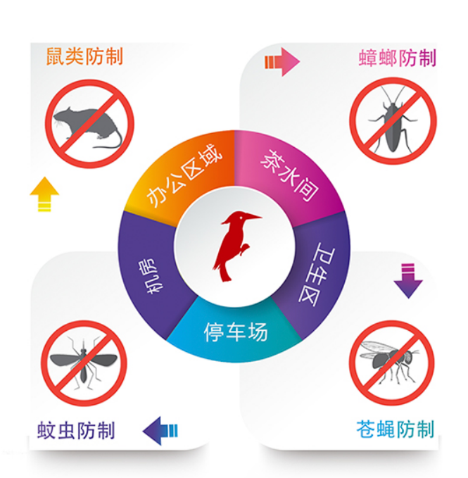 医院四害消杀方案